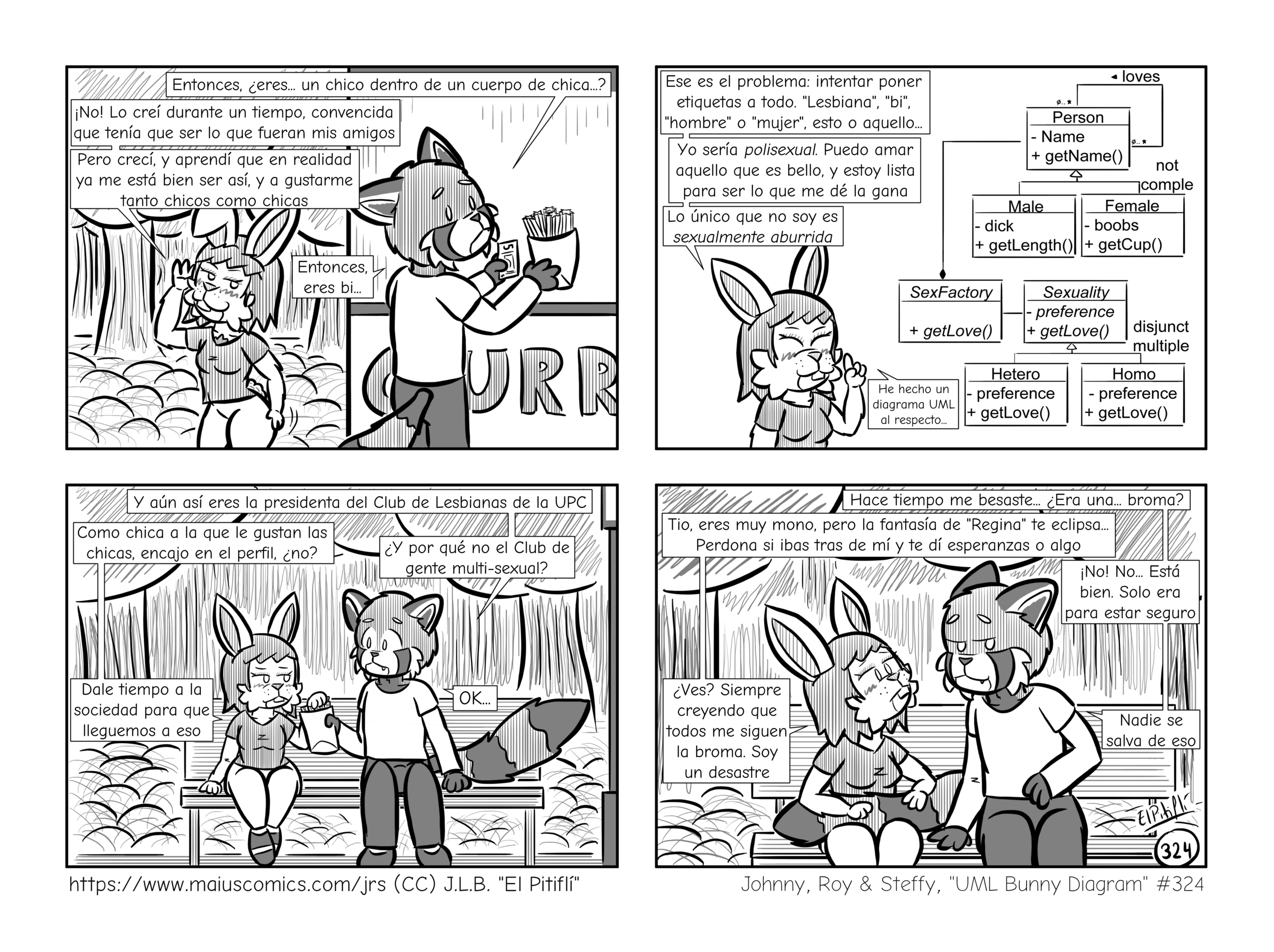 UML Bunny Diagram